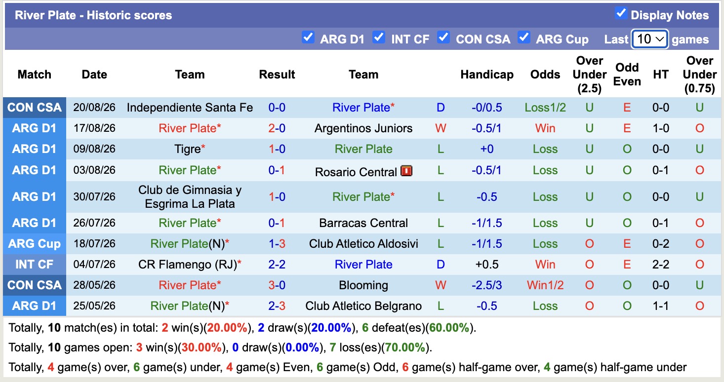 Nhận định, soi kèo River Plate vs Velez Sarsfield, 05h15 ngày 24/8: Thêm một lần đau - Ảnh 1
