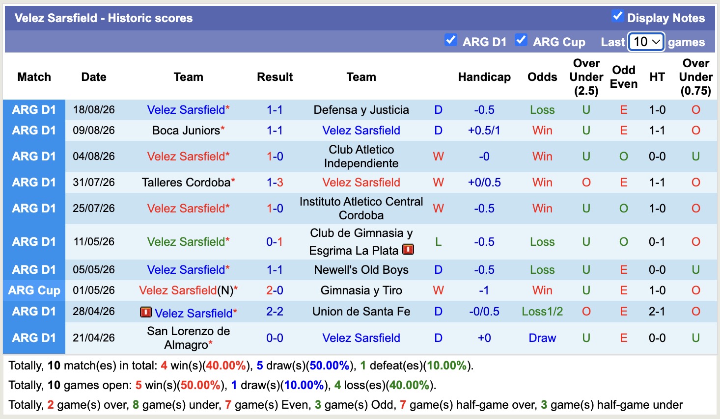 Nhận định, soi kèo River Plate vs Velez Sarsfield, 05h15 ngày 24/8: Thêm một lần đau - Ảnh 2