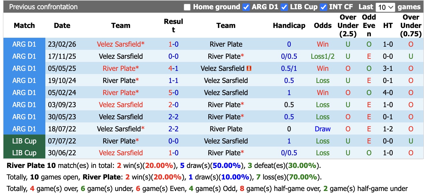 Nhận định, soi kèo River Plate vs Velez Sarsfield, 05h15 ngày 24/8: Thêm một lần đau - Ảnh 3