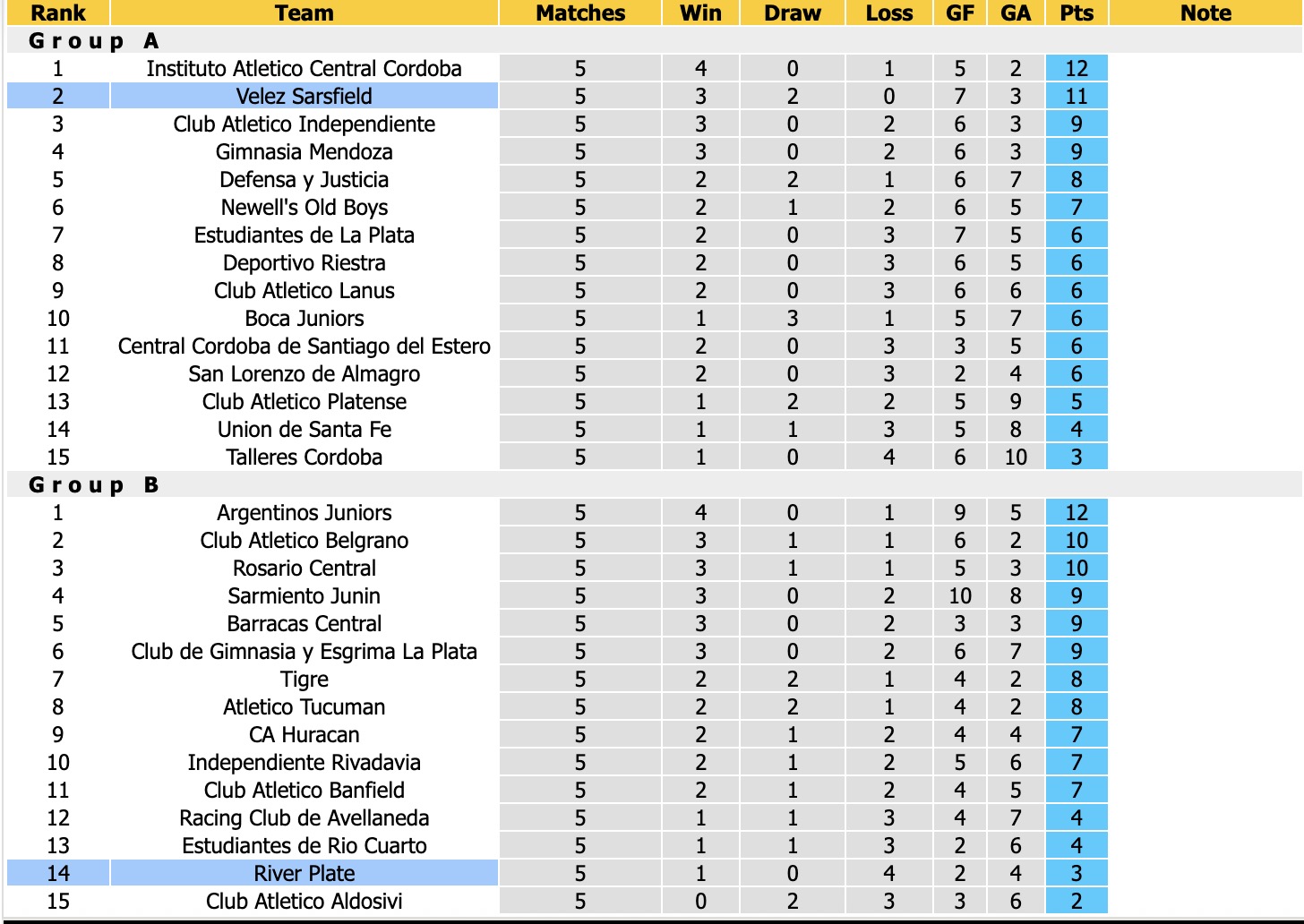 Nhận định, soi kèo River Plate vs Velez Sarsfield, 05h15 ngày 24/8: Thêm một lần đau - Ảnh 4