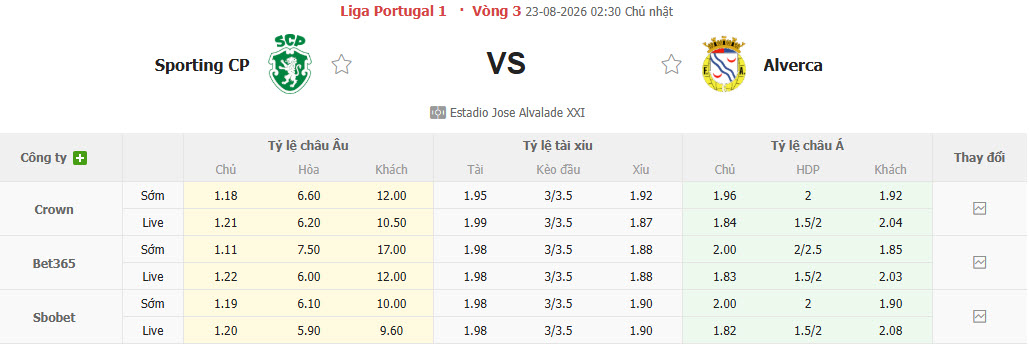 Nhận định, soi kèo Sporting Lisbon vs Alverca, 02h30 ngày 23/8: Nỗi lo hàng thủ - Ảnh 1