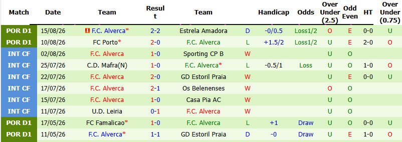 Nhận định, soi kèo Sporting Lisbon vs Alverca, 02h30 ngày 23/8: Nỗi lo hàng thủ - Ảnh 3
