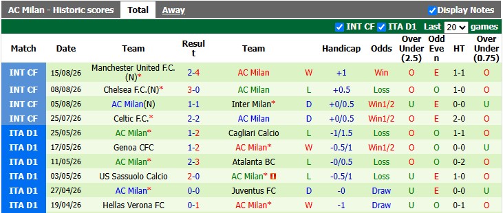 Nhận định, soi kèo Torino vs AC Milan, 1h45 ngày 24/8: Khó cho Amorim - Ảnh 2