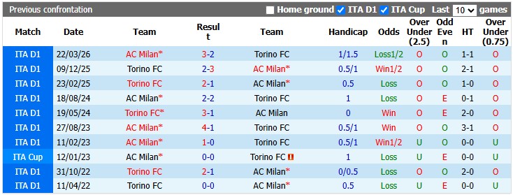 Nhận định, soi kèo Torino vs AC Milan, 1h45 ngày 24/8: Khó cho Amorim - Ảnh 3