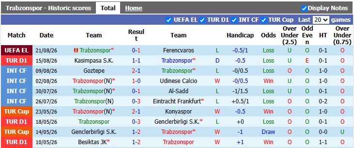 Nhận định, soi kèo Trabzonspor vs Istanbul BB, 23h00 ngày 23/8: Trăm mối tơ vò - Ảnh 1