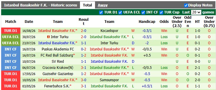 Nhận định, soi kèo Trabzonspor vs Istanbul BB, 23h00 ngày 23/8: Trăm mối tơ vò - Ảnh 2