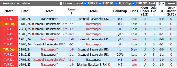 Nhận định, soi kèo Trabzonspor vs Istanbul BB, 23h00 ngày 23/8: Trăm mối tơ vò - Ảnh 3