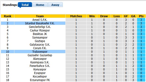 Nhận định, soi kèo Trabzonspor vs Istanbul BB, 23h00 ngày 23/8: Trăm mối tơ vò - Ảnh 4