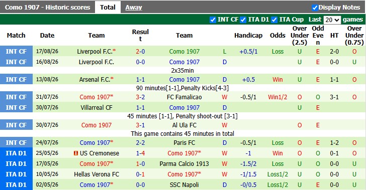 Nhận định, soi kèo Udinese vs Como, 23h30 ngày 22/8: Bé hạt tiêu - Ảnh 2
