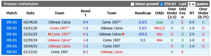 Nhận định, soi kèo Udinese vs Como, 23h30 ngày 22/8: Bé hạt tiêu - Ảnh 3