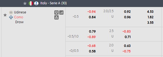 Nhận định, soi kèo Udinese vs Como, 23h30 ngày 22/8: Bé hạt tiêu - Ảnh 4