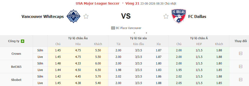 Nhận định, soi kèo Vancouver Whitecaps vs Dallas, 08h30 ngày 23/8: Giành giật điểm số - Ảnh 1