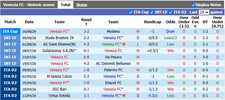 Nhận định, soi kèo Venezia vs Lecce, 23h30 ngày 23/8: Đừng coi thường lính mới - Ảnh 1