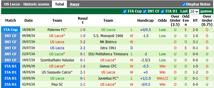 Nhận định, soi kèo Venezia vs Lecce, 23h30 ngày 23/8: Đừng coi thường lính mới - Ảnh 2