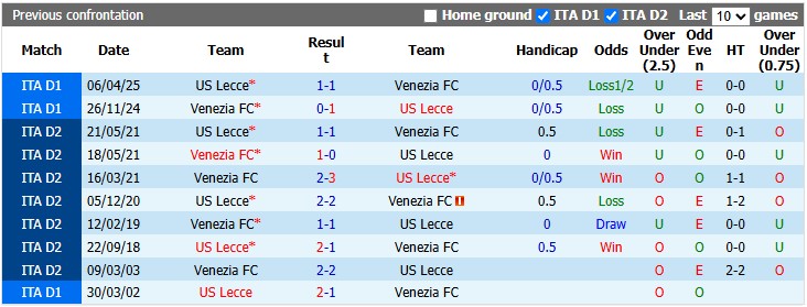 Nhận định, soi kèo Venezia vs Lecce, 23h30 ngày 23/8: Đừng coi thường lính mới - Ảnh 3