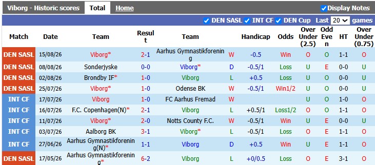 Nhận định, soi kèo Viborg vs Copenhagen, 23h030 ngày 23/8: Duy trì mạch thăng hoa - Ảnh 1