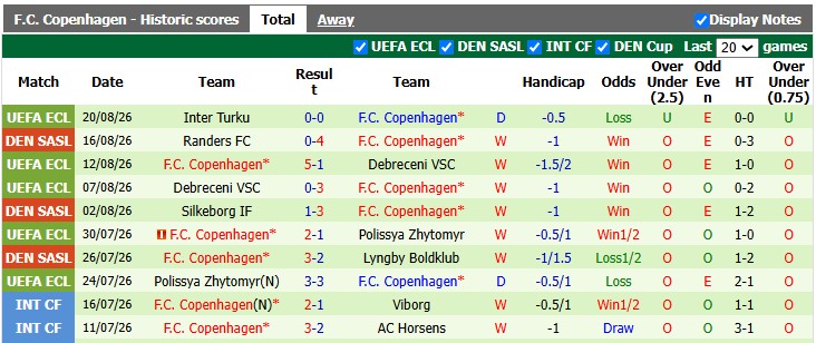 Nhận định, soi kèo Viborg vs Copenhagen, 23h030 ngày 23/8: Duy trì mạch thăng hoa - Ảnh 2