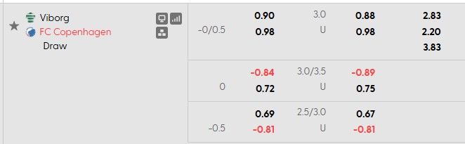 Nhận định, soi kèo Viborg vs Copenhagen, 23h030 ngày 23/8: Duy trì mạch thăng hoa - Ảnh 5