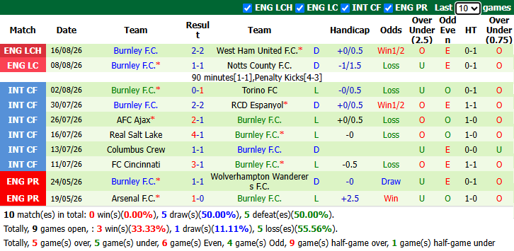 Nhận định, soi kèo West Brom vs Burnley, 18h00 ngày 23/8: Tiếp đà thăng hoa - Ảnh 4