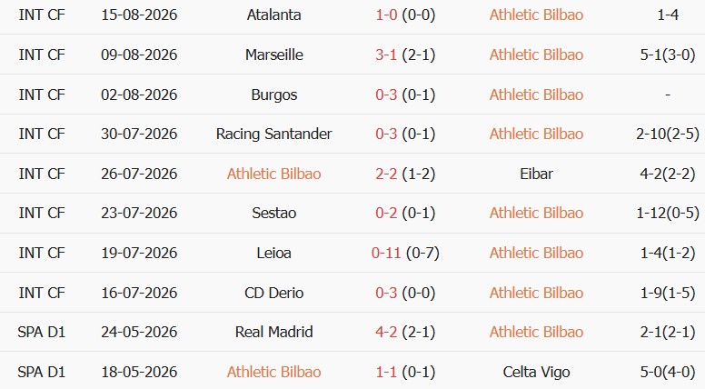 Soi kèo góc Bilbao vs Sevilla, 22h00 ngày 22/08 - Ảnh 1