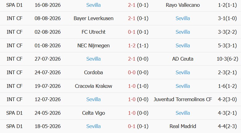Soi kèo góc Bilbao vs Sevilla, 22h00 ngày 22/08 - Ảnh 2