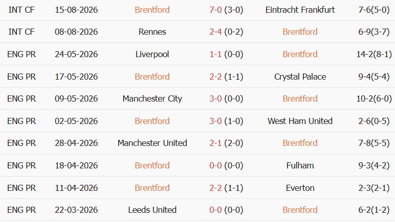 Soi kèo góc Brentford vs Tottenham, 23h30 ngày 22/08 - Ảnh 1