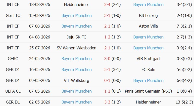Soi kèo góc Dortmund vs Bayern Munich, 01h30 ngày 23/08 - Ảnh 2
