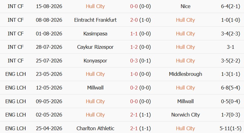 Soi kèo góc Hull vs MU, 18h30 ngày 22/08 - Ảnh 1