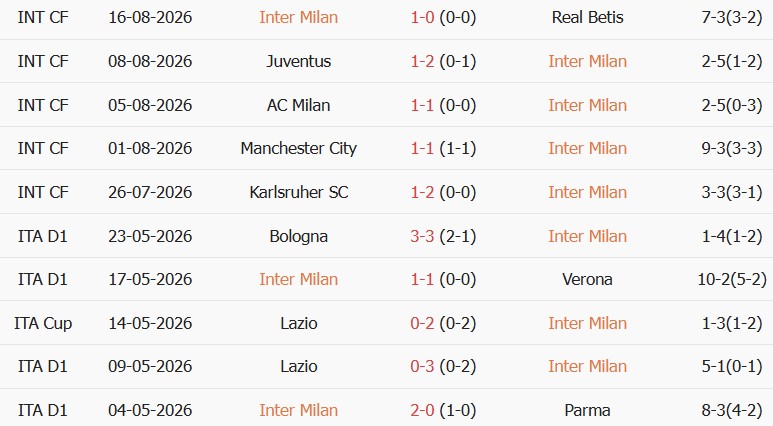 Soi kèo góc Inter Milan vs Monza, 23h30 ngày 22/08 - Ảnh 1