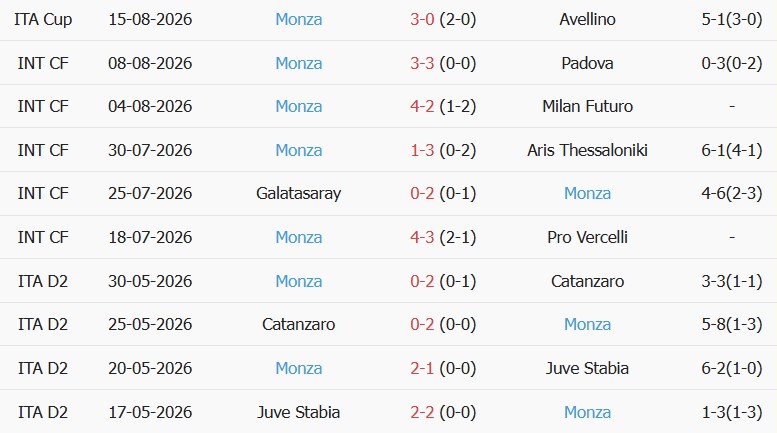 Soi kèo góc Inter Milan vs Monza, 23h30 ngày 22/08 - Ảnh 2