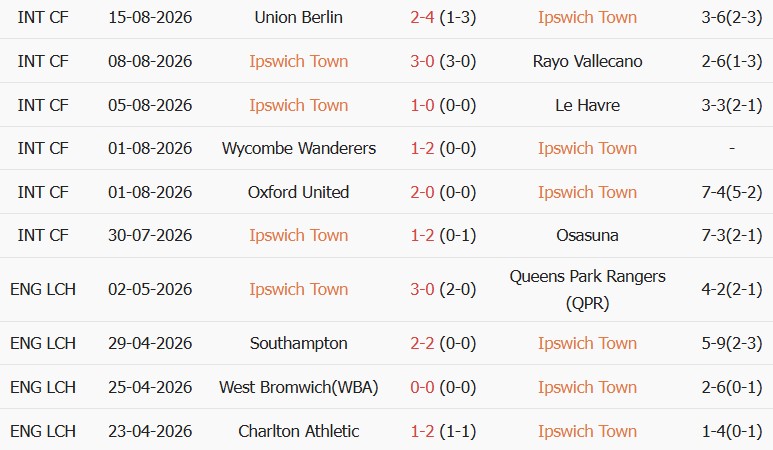 Soi kèo góc Ipswich vs Sunderland, 21h00 ngày 22/08 - Ảnh 1