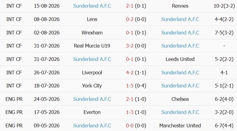 Soi kèo góc Ipswich vs Sunderland, 21h00 ngày 22/08 - Ảnh 2