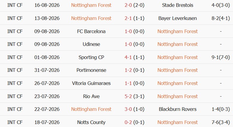 Soi kèo góc Nottingham vs Leeds, 21h00 ngày 22/08 - Ảnh 1