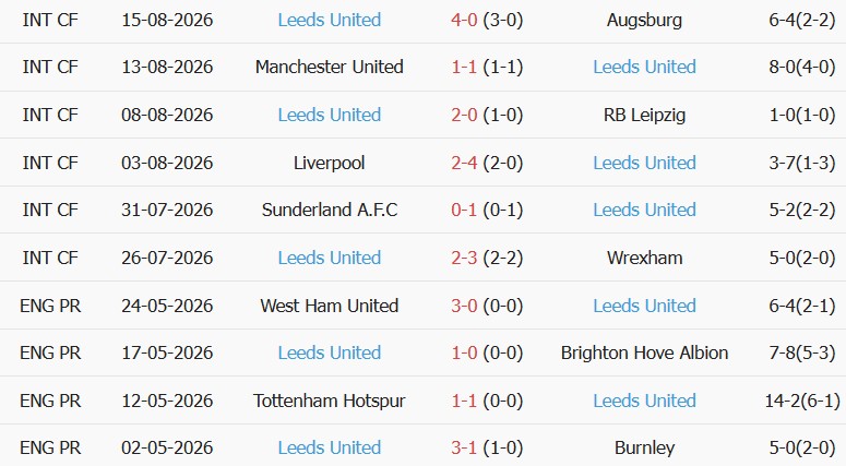 Soi kèo góc Nottingham vs Leeds, 21h00 ngày 22/08 - Ảnh 2