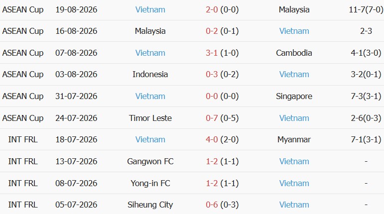 Soi kèo góc Thái Lan vs Việt Nam, 20h00 ngày 22/08 - Ảnh 2