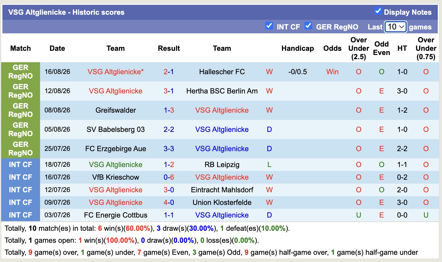 Nhận định, soi kèo Altglienicke vs Wolfsburg, 23h00 ngày 24/8: Đập tan hoài nghi - Ảnh 1