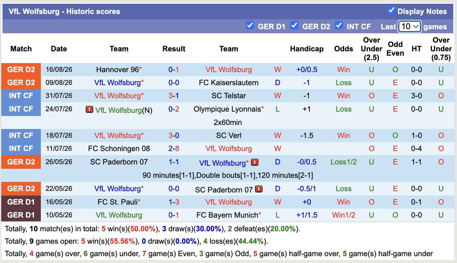 Nhận định, soi kèo Altglienicke vs Wolfsburg, 23h00 ngày 24/8: Đập tan hoài nghi - Ảnh 2