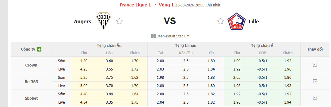 Nhận định, soi kèo Angers vs Lille, 20h00 ngày 23/8: Bầy chó ngao mất điểm - Ảnh 1