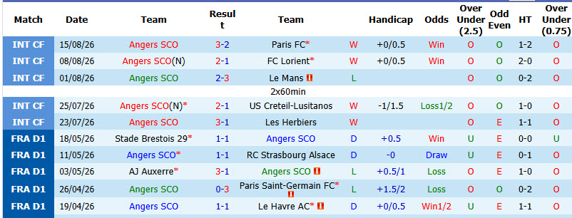 Nhận định, soi kèo Angers vs Lille, 20h00 ngày 23/8: Bầy chó ngao mất điểm - Ảnh 2