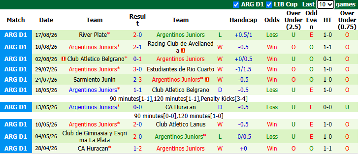 Nhận định, soi kèo Atletico Lanus vs Argentinos Juniors, 7h15 ngày 25/8: Đả bại chủ nhà - Ảnh 3