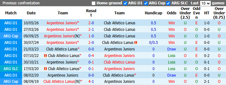 Nhận định, soi kèo Atletico Lanus vs Argentinos Juniors, 7h15 ngày 25/8: Đả bại chủ nhà - Ảnh 4