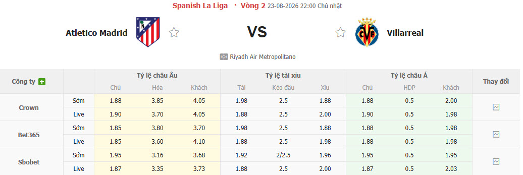 Nhận định, soi kèo Atletico Madrid vs Villarreal, 22h00 ngày 23/8: Bắn hạ Tầu ngầm vàng - Ảnh 1