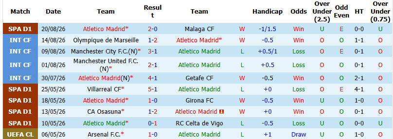 Nhận định, soi kèo Atletico Madrid vs Villarreal, 22h00 ngày 23/8: Bắn hạ Tầu ngầm vàng - Ảnh 2