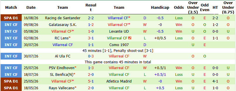 Nhận định, soi kèo Atletico Madrid vs Villarreal, 22h00 ngày 23/8: Bắn hạ Tầu ngầm vàng - Ảnh 3