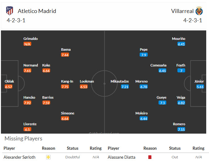 Nhận định, soi kèo Atletico Madrid vs Villarreal, 22h00 ngày 23/8: Bắn hạ Tầu ngầm vàng - Ảnh 4