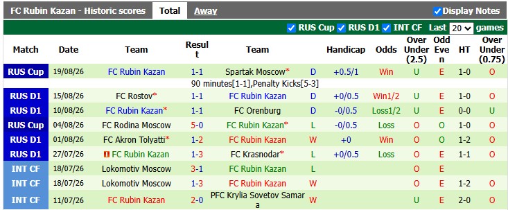 Nhận định, soi kèo Baltika Kaliningrad vs Rubin Kazan, 0h30 ngày 25/8: Sân nhà vẫn hơn - Ảnh 2