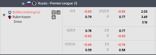 Nhận định, soi kèo Baltika Kaliningrad vs Rubin Kazan, 0h30 ngày 25/8: Sân nhà vẫn hơn - Ảnh 5