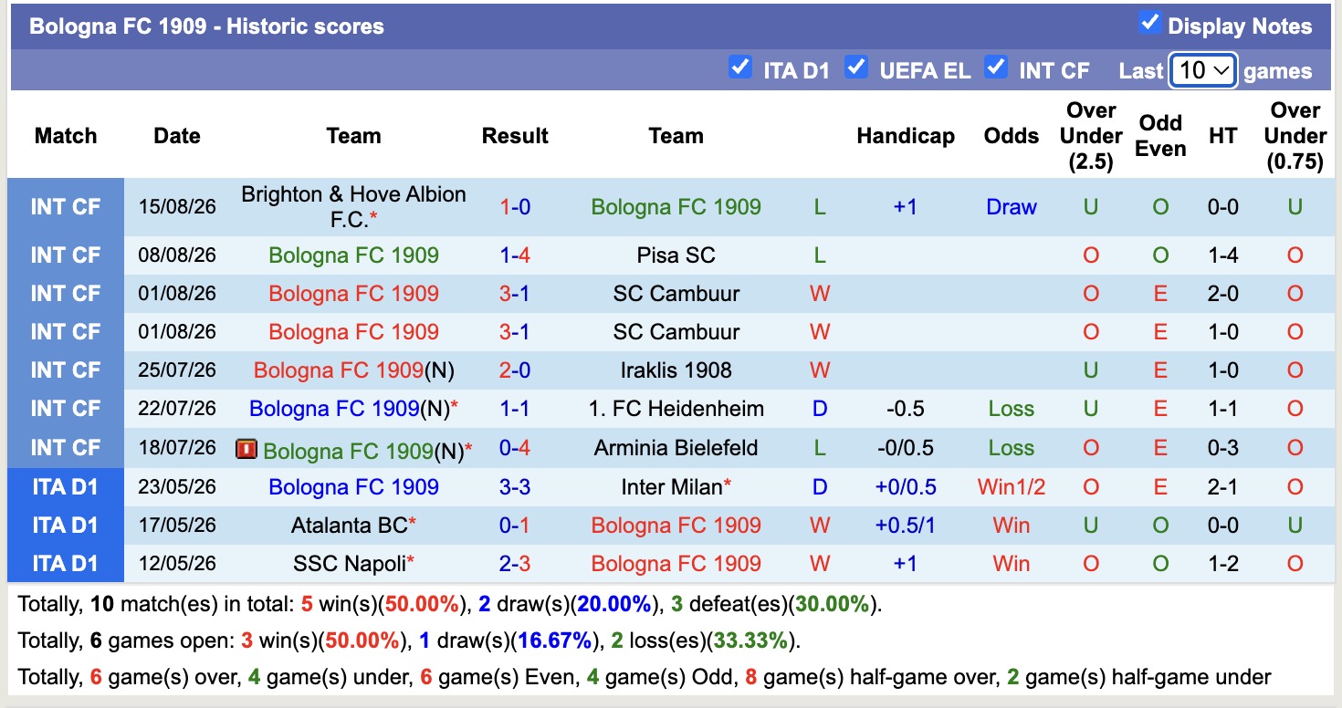 Nhận định, soi kèo Bologna vs Lazio, 23h30 ngày 24/8: Nhọc nhằn - Ảnh 1