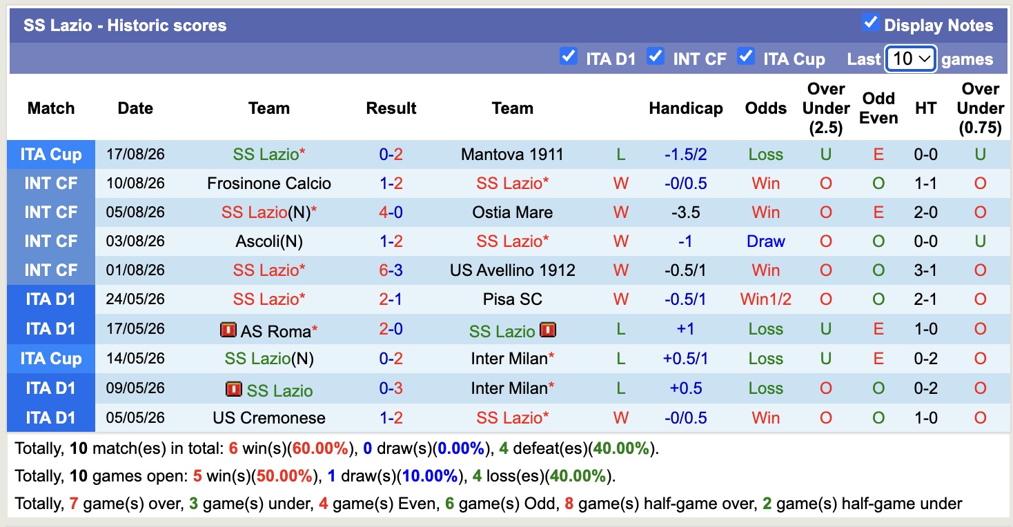 Nhận định, soi kèo Bologna vs Lazio, 23h30 ngày 24/8: Nhọc nhằn - Ảnh 2