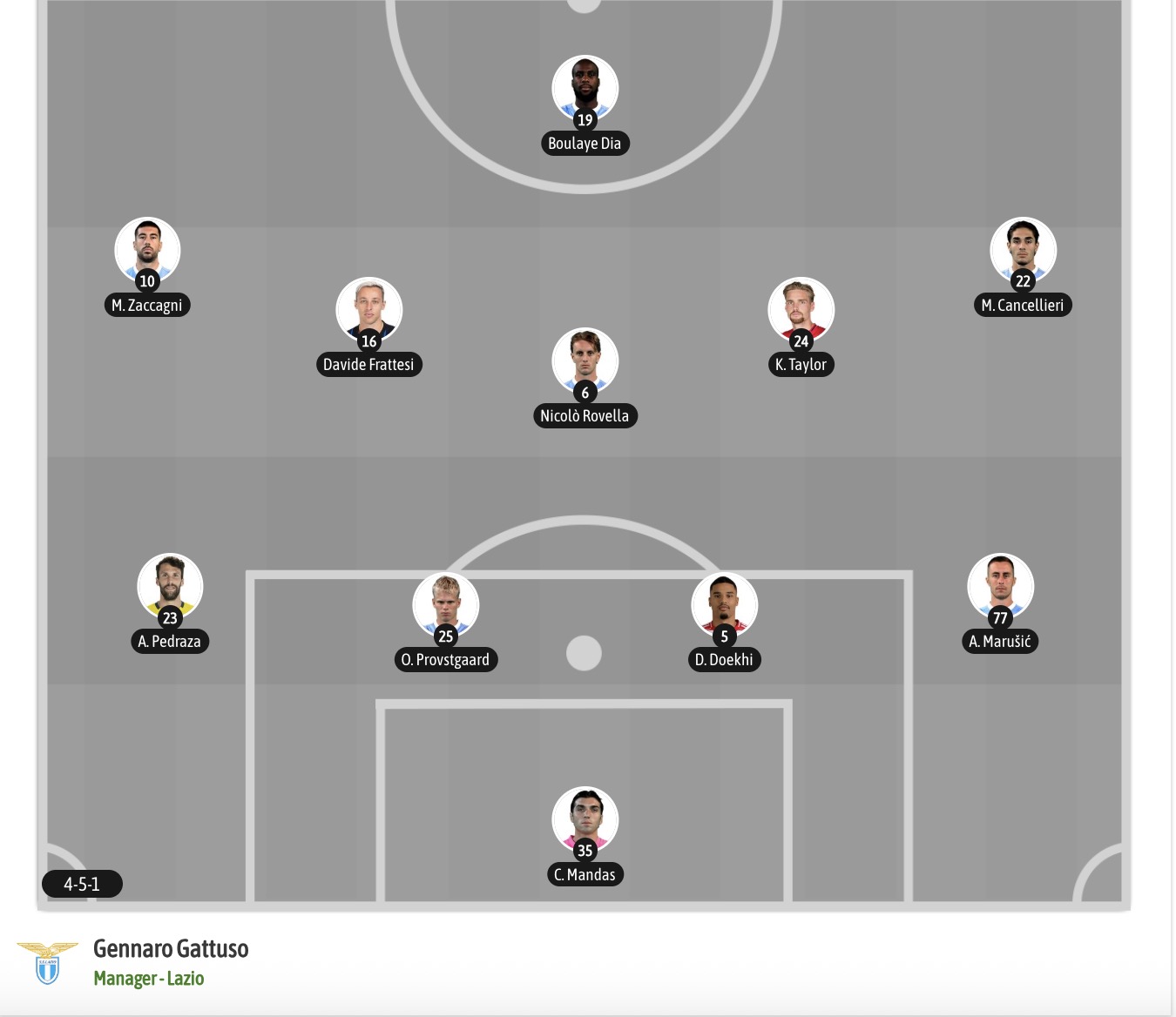 Nhận định, soi kèo Bologna vs Lazio, 23h30 ngày 24/8: Nhọc nhằn - Ảnh 7